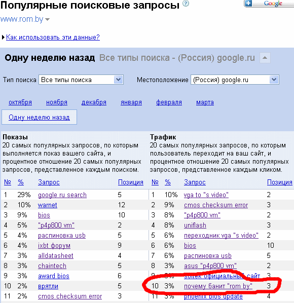 Почему банит ROM.by?